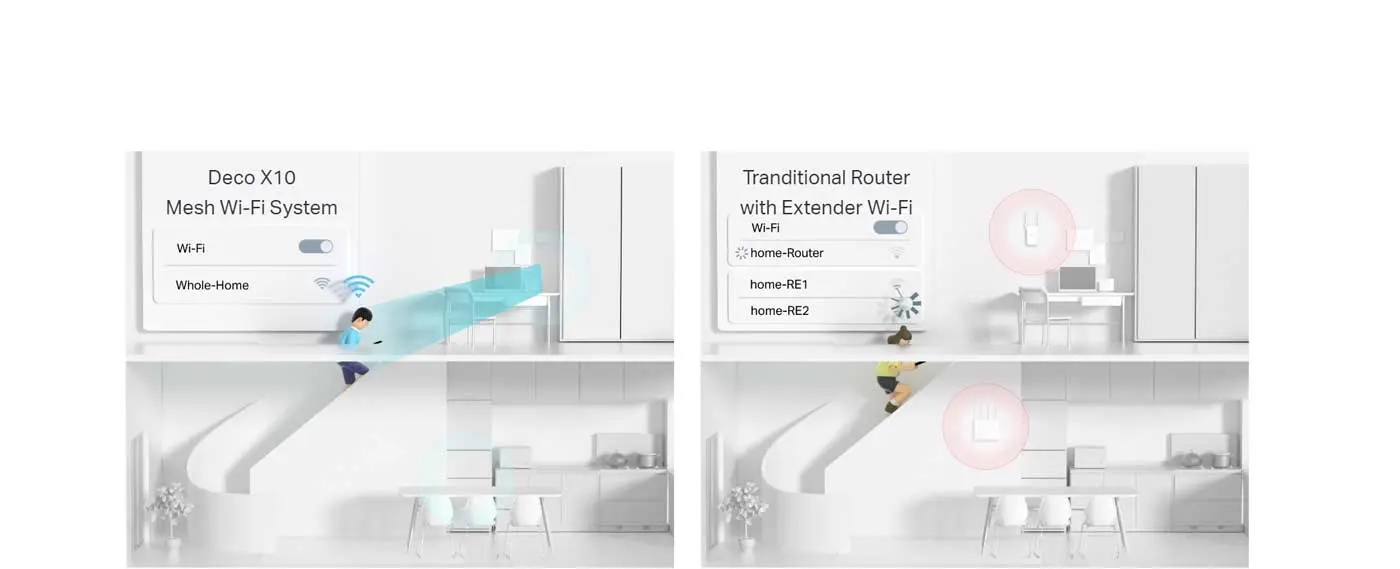 Unified Network Experience