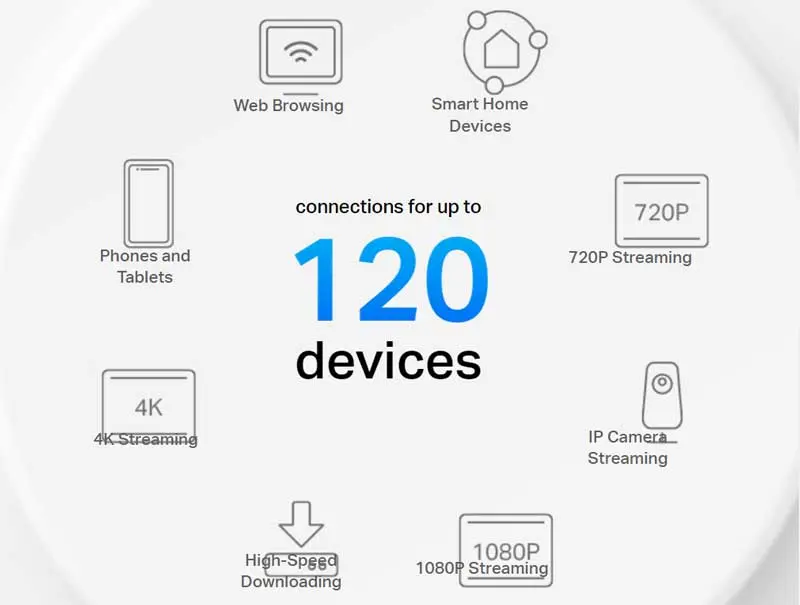 Device Connectivity