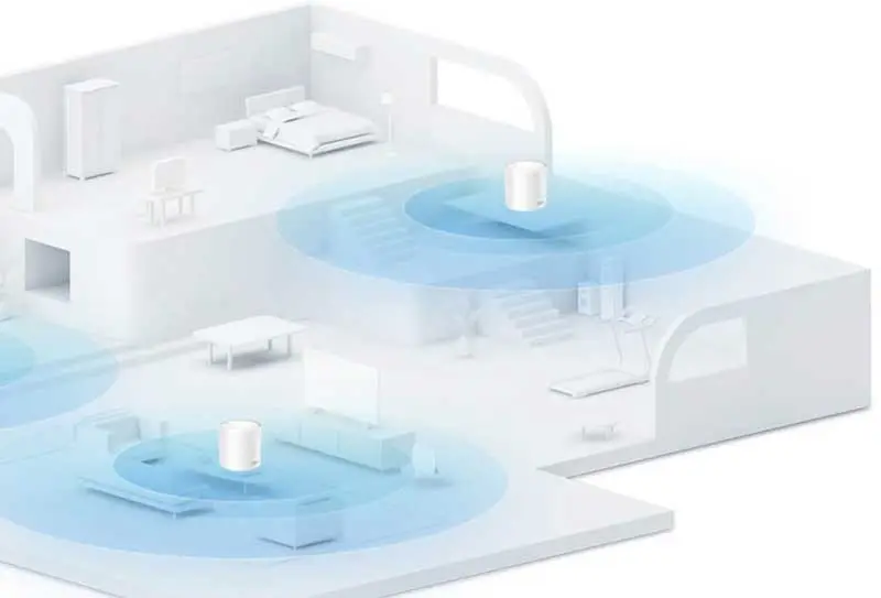 Whole Home Wi-Fi Coverage