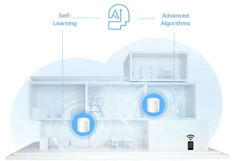 Smart Network Management